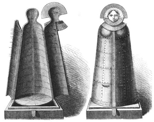 Torture devices of the Roman Catholic church - iConnectFX™